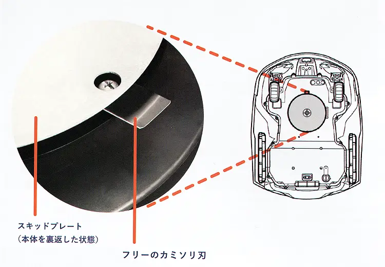 オートモアの平面図とカッターの場所